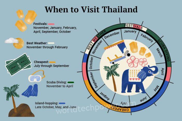 best time to visit Thailand – How to Plan a Trip to Thailand? – World Tech Power