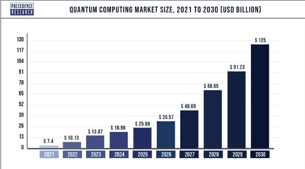 Quantum Computing 2.webp – Quantum Computing and Call Analytics Software For Data Processing and Customer Insights – World Tech Power